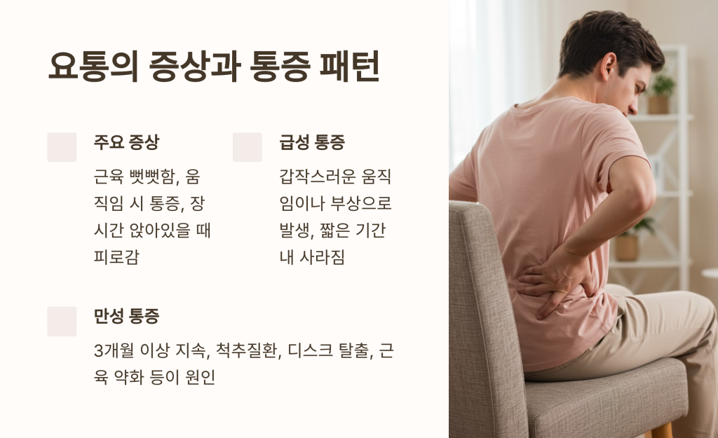 요통(허리통증)