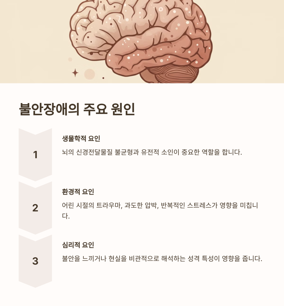 불안장애