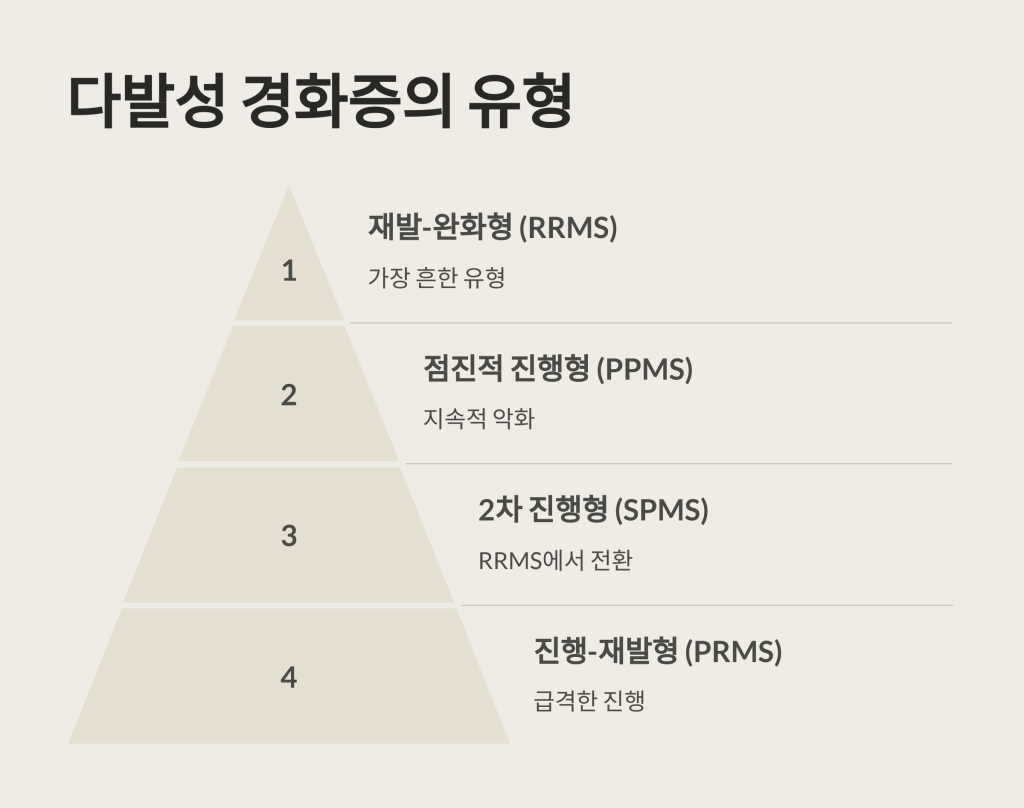 다발성 경화증